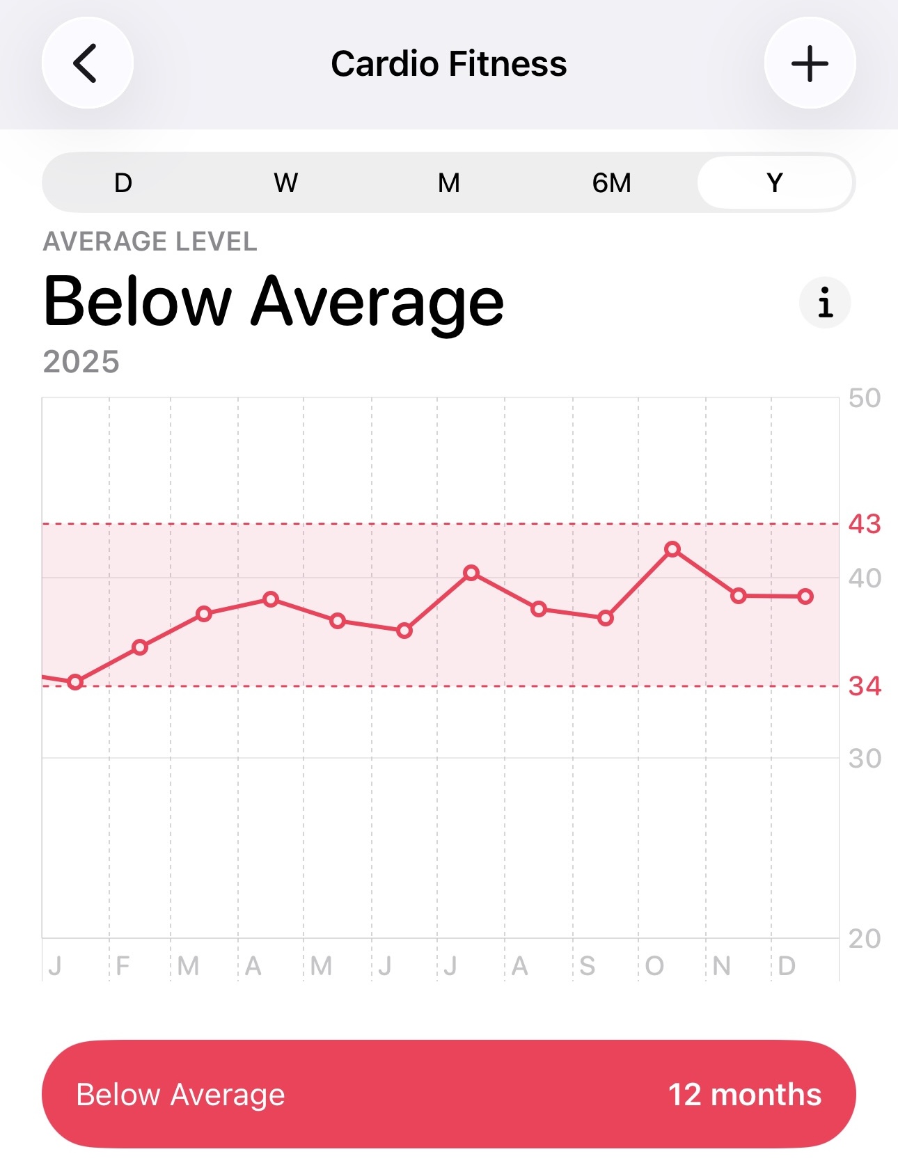 2025 VO2 max progress