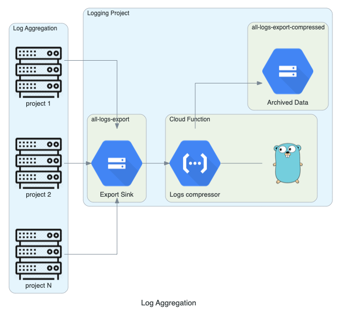 Architecture diagram
