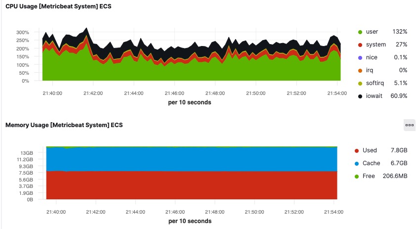 kibana metricbeat dashboard snippet
